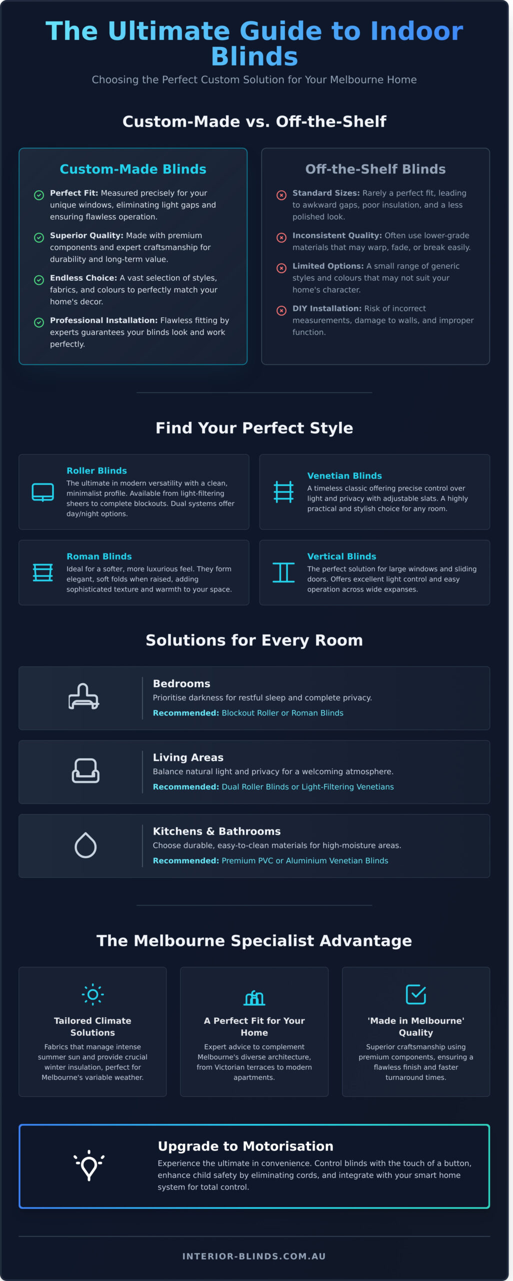 Indoor Blinds Melbourne: Custom-Made Quality, Expertly Installed - Infographic