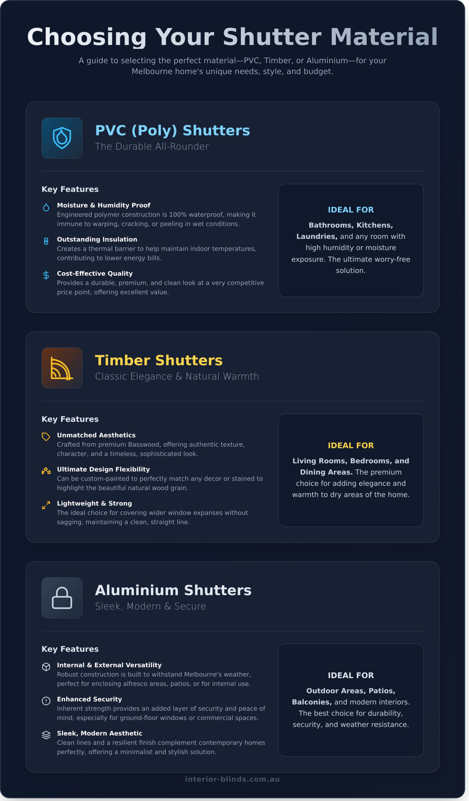Plantation Shutters Melbourne: The Ultimate Guide to Style & Value - Infographic