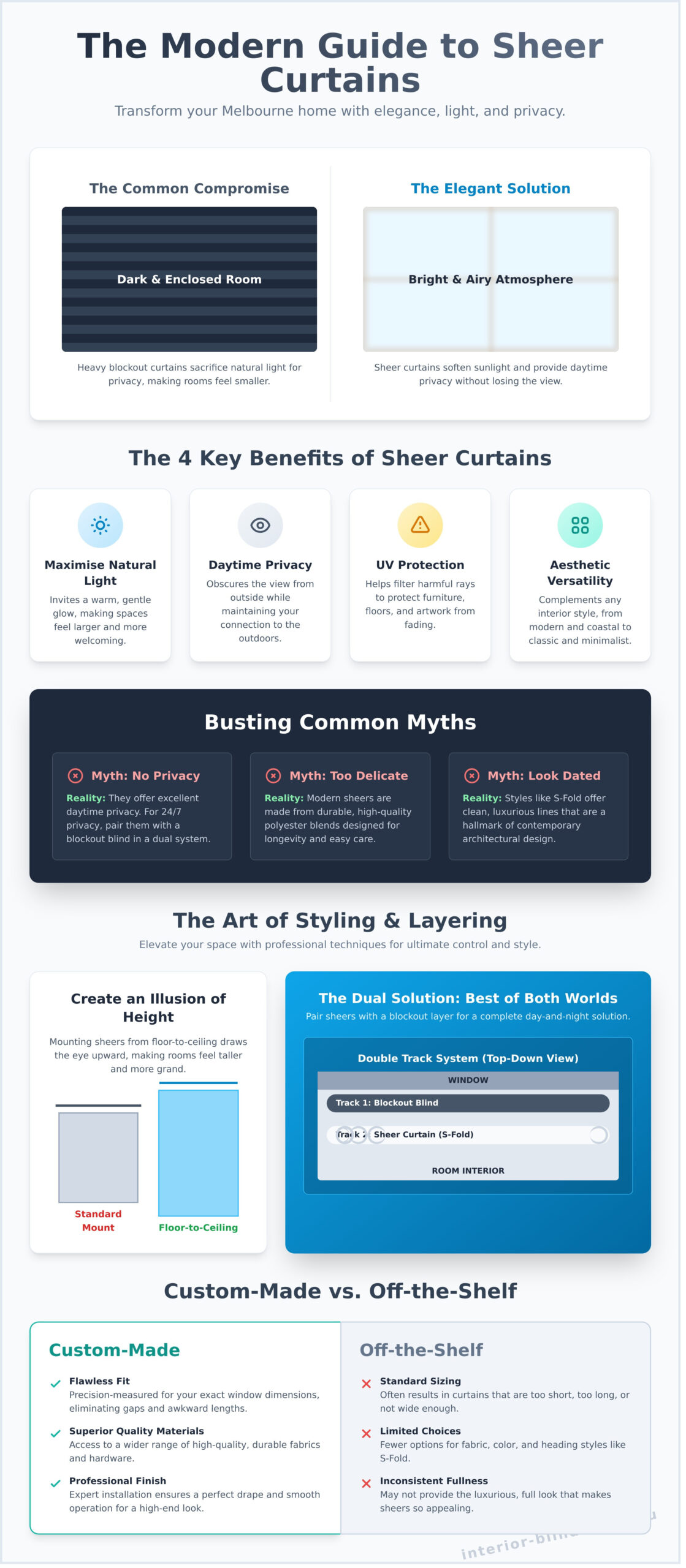 Sheer Curtains: The Ultimate Guide to Elegance and Light for Melbourne Homes - Infographic